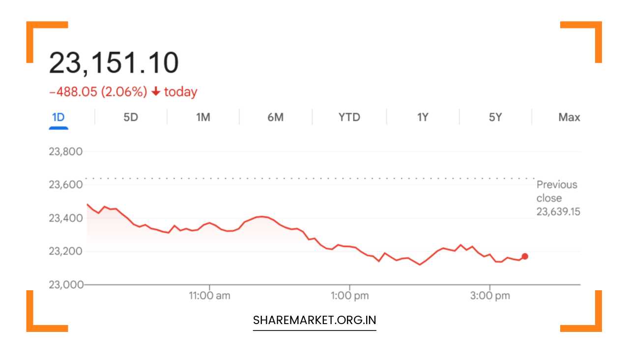 Tomorrow Nifty Prediction
