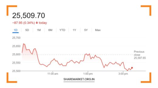 Nifty Prediction for Tomorrow