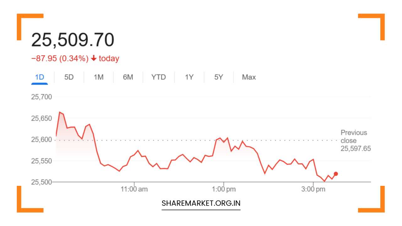  Nifty Prediction for Tomorrow