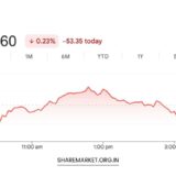 Tomorrow Nifty Prediction
