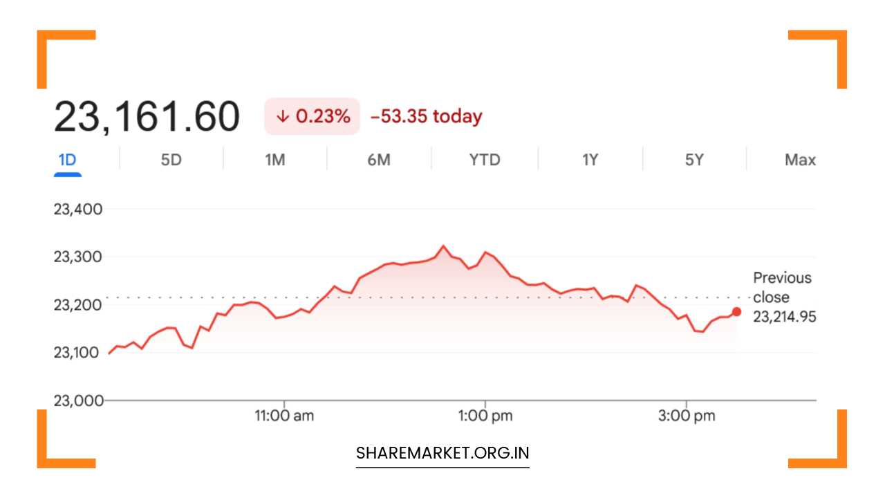 Tomorrow Nifty Prediction