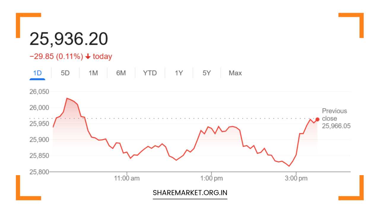Tomorrow Nifty Prediction