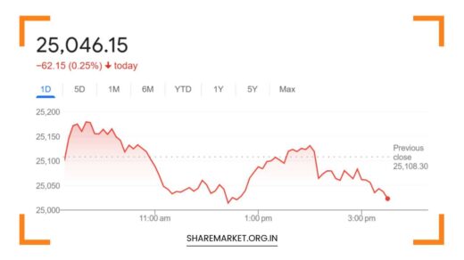 Tomorrow Nifty Prediction