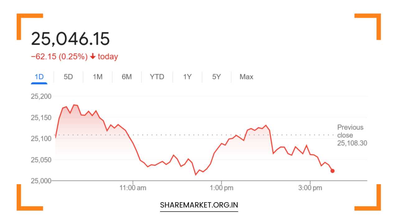 Tomorrow Nifty Prediction