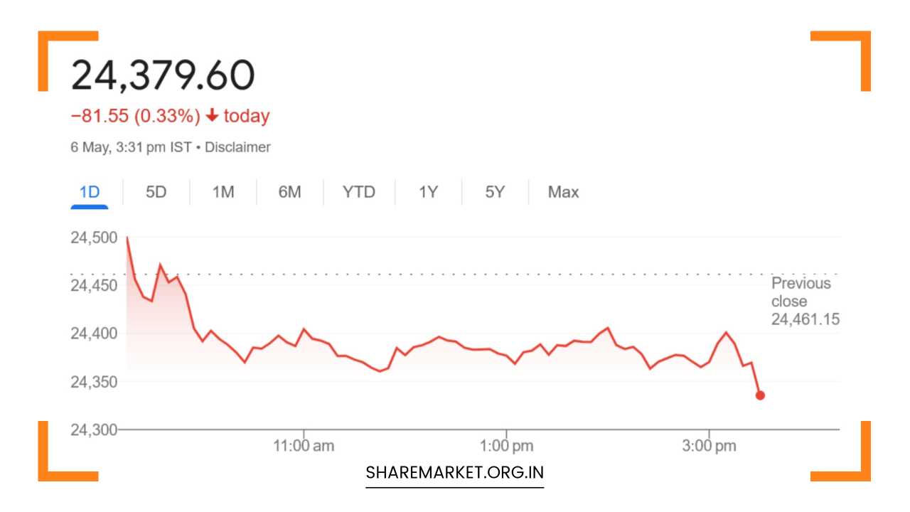 Tomorrow Nifty Prediction