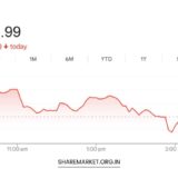 Monday Nifty Prediction