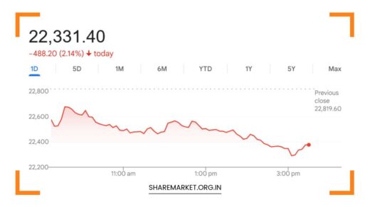 Tomorrow Nifty Prediction