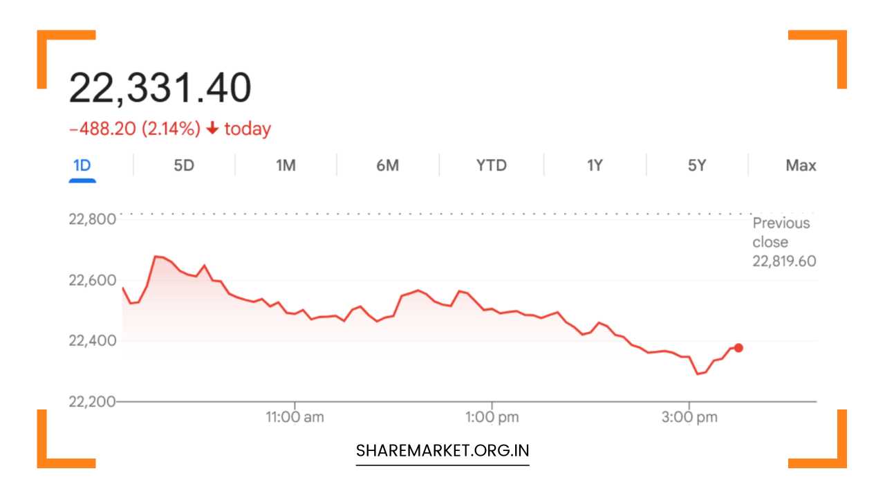 Tomorrow Nifty Prediction
