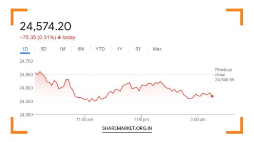 Nifty Prediction for Tomorrow