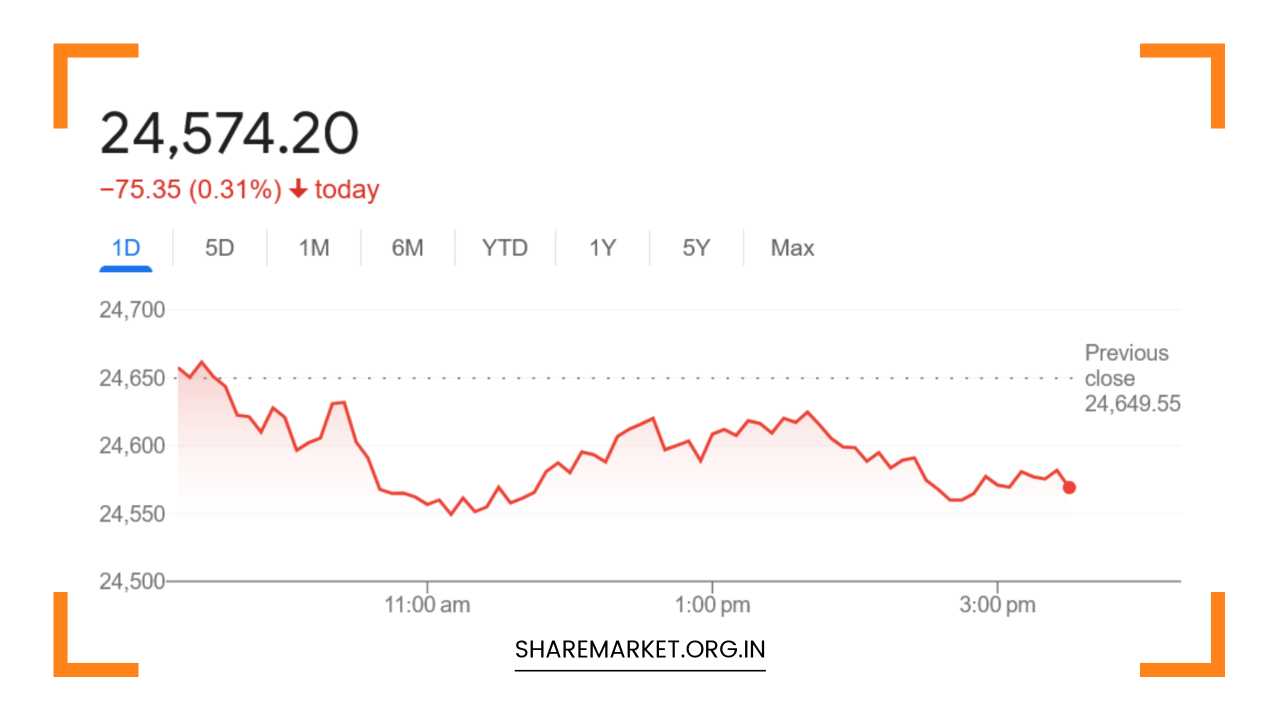 Nifty Prediction for Tomorrow