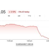 Tomorrow Nifty Prediction