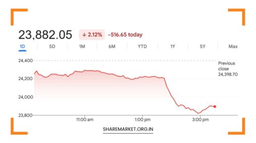 Tomorrow Nifty Prediction