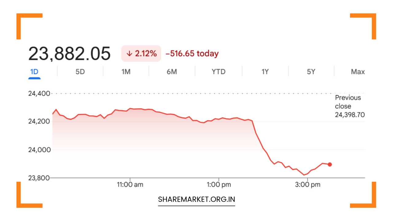 Tomorrow Nifty Prediction