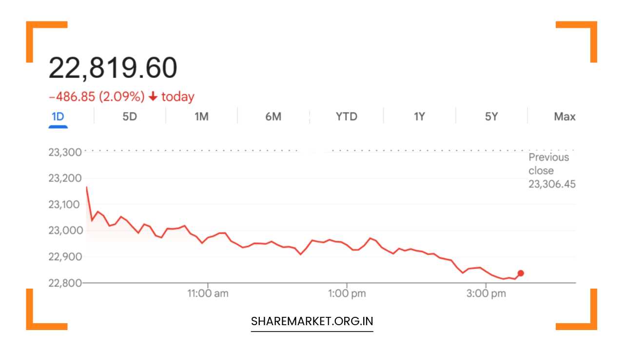 Tomorrow Nifty Prediction