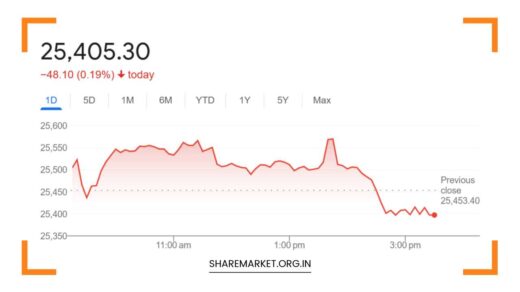 Nifty Prediction for Tomorrow