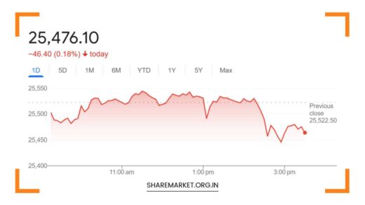 Nifty Prediction for Tomorrow