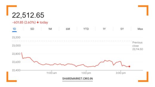 Tomorrow Nifty Prediction