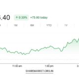 Monday Nifty Prediction