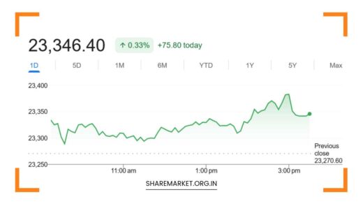 Monday Nifty Prediction