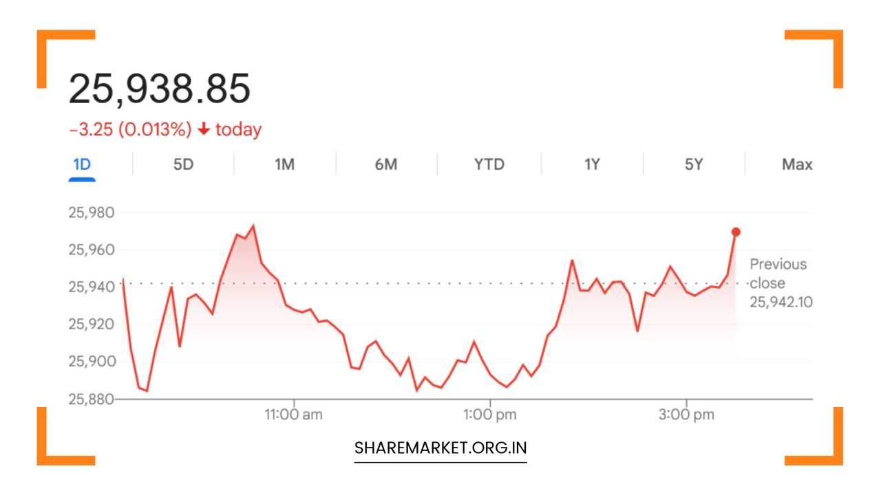 Tomorrow Nifty Prediction