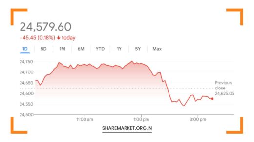 Nifty Prediction for Tomorrow