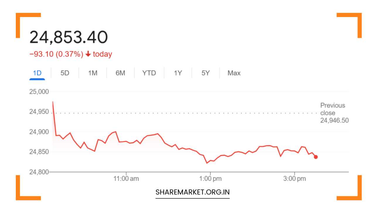 Nifty Prediction for Tomorrow