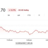 Tomorrow Nifty Prediction