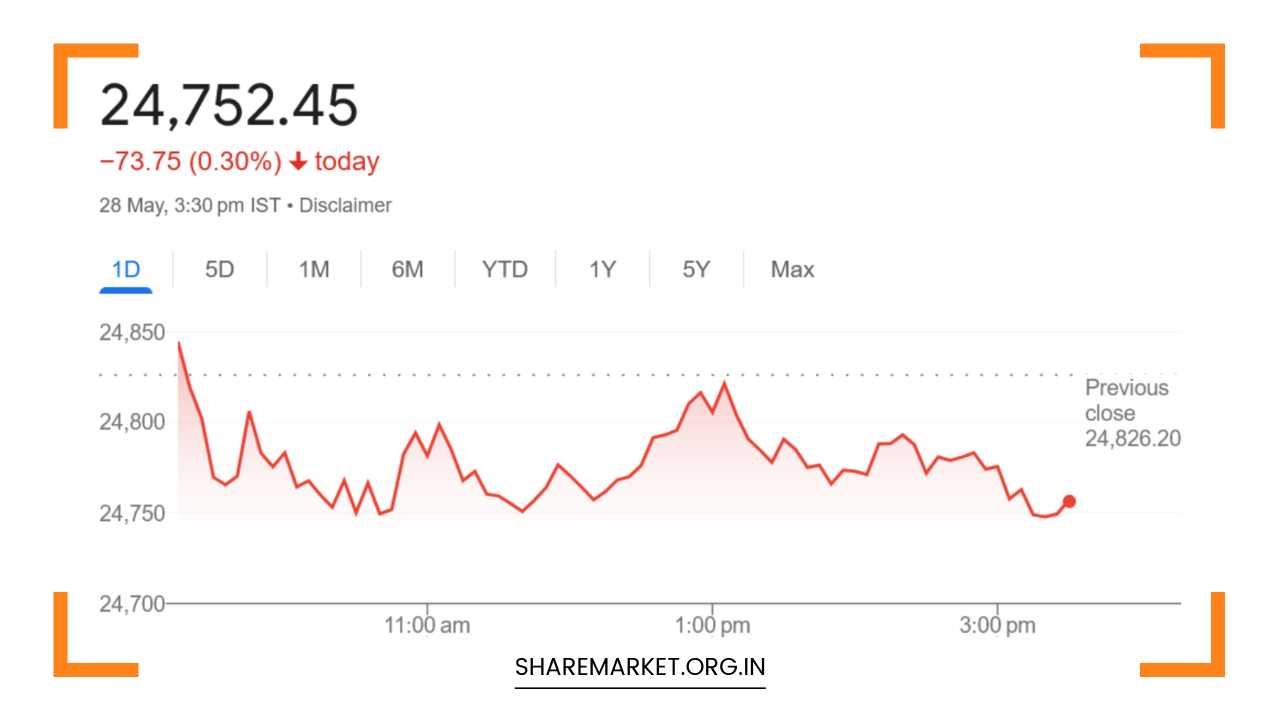 Tomorrow Nifty Prediction