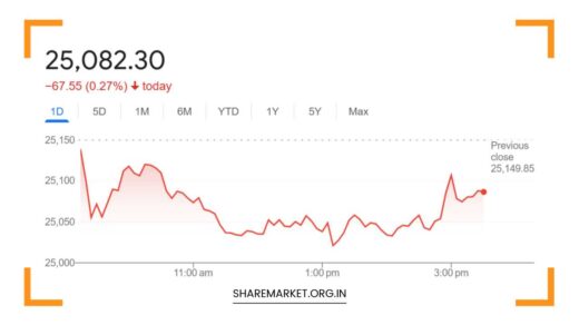 Nifty Prediction for Tomorrow