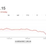 Tomorrow Nifty Prediction