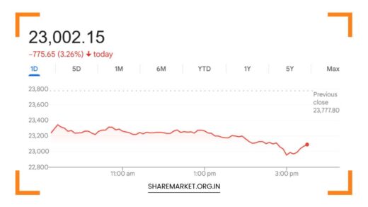Tomorrow Nifty Prediction