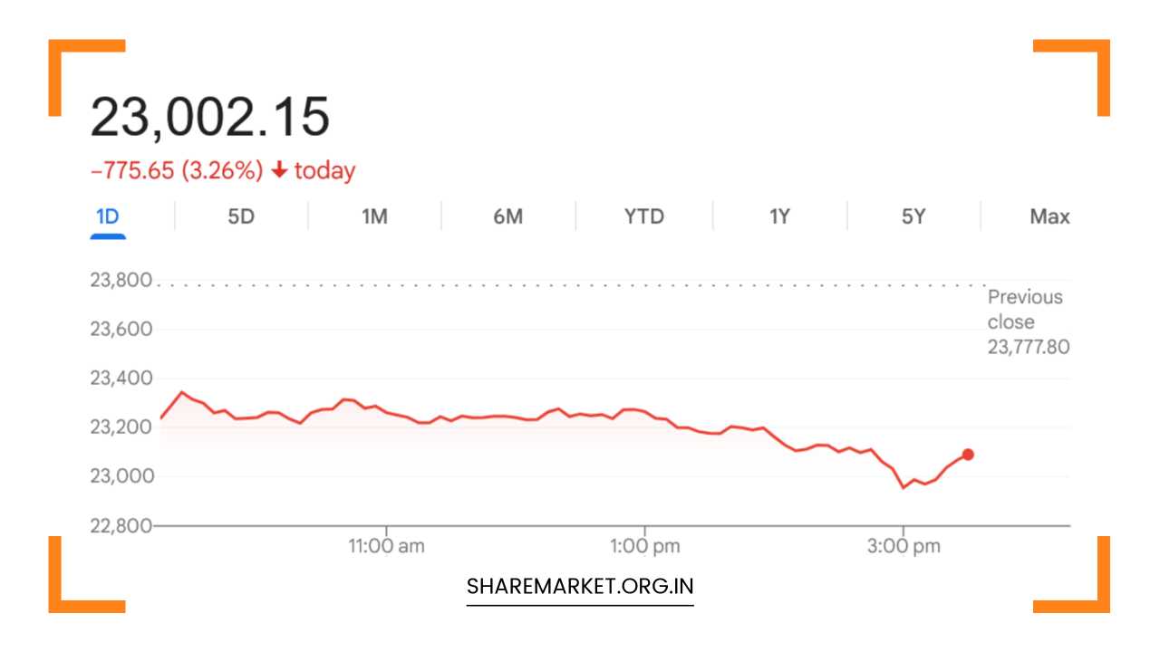 Tomorrow Nifty Prediction