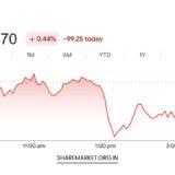 Tomorrow Nifty Prediction