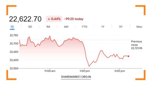 Tomorrow Nifty Prediction