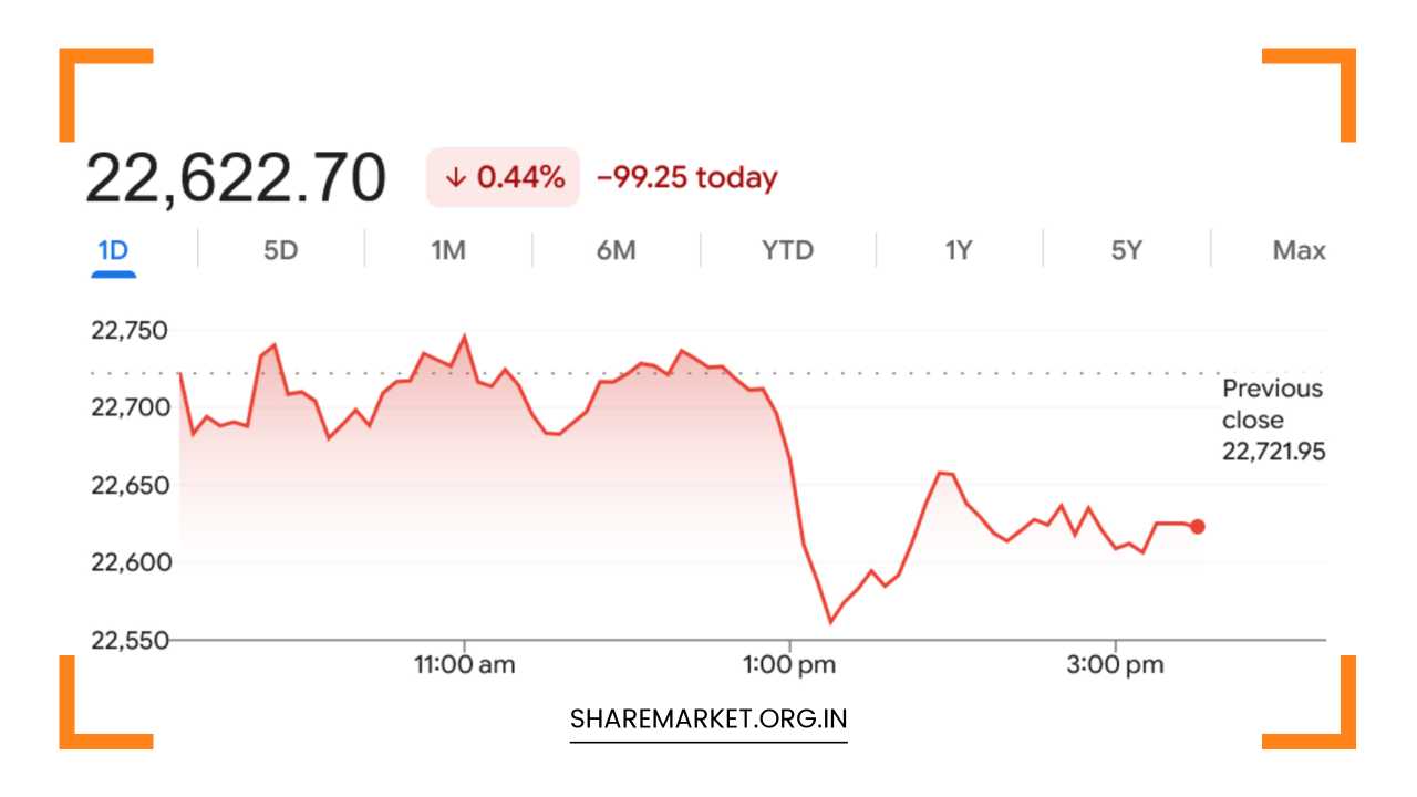 Tomorrow Nifty Prediction