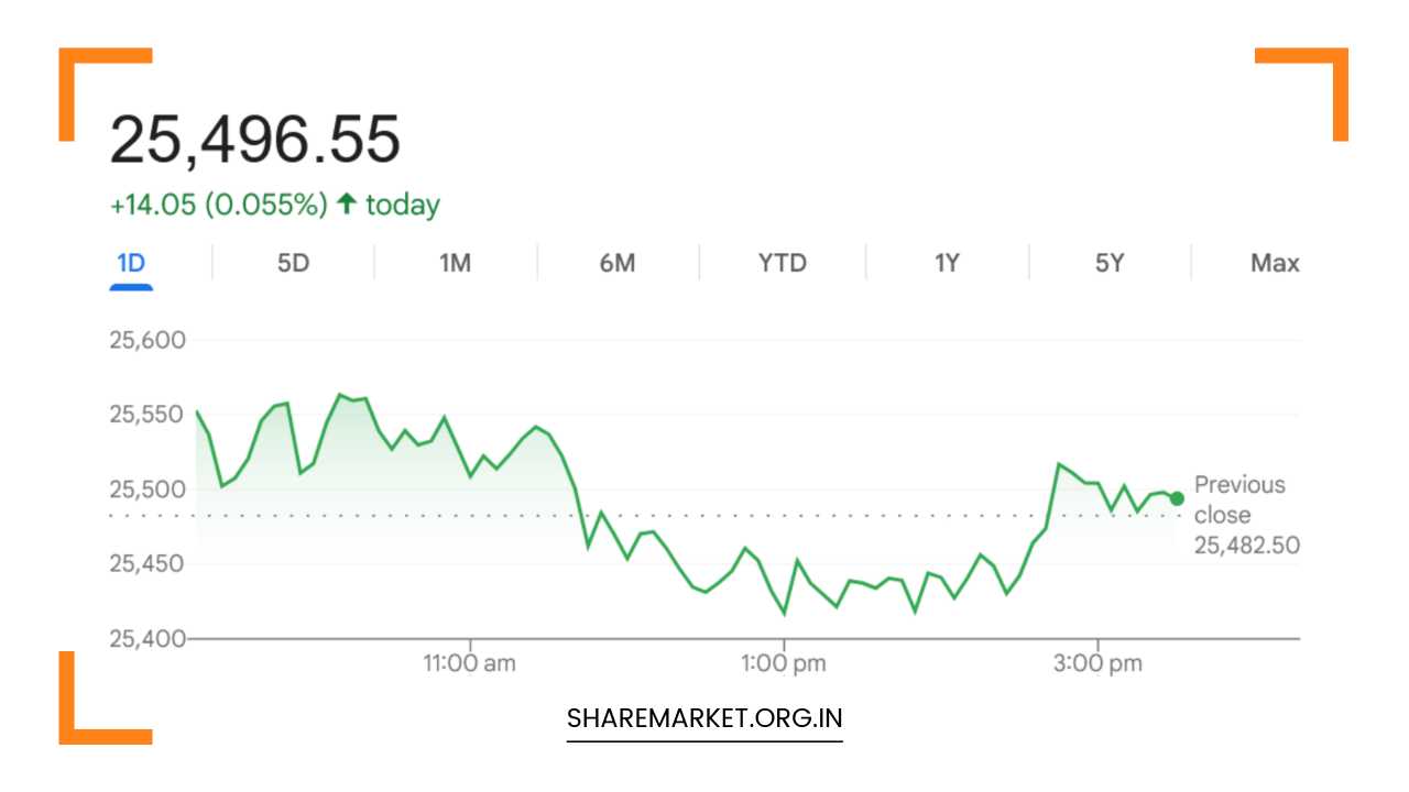 Tomorrow Nifty Prediction