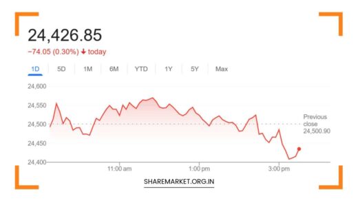 Nifty Prediction for Monday