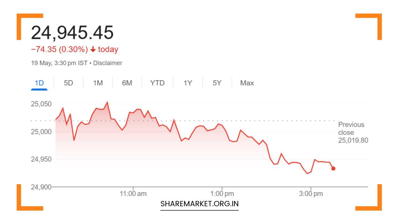 Tomorrow Nifty Prediction