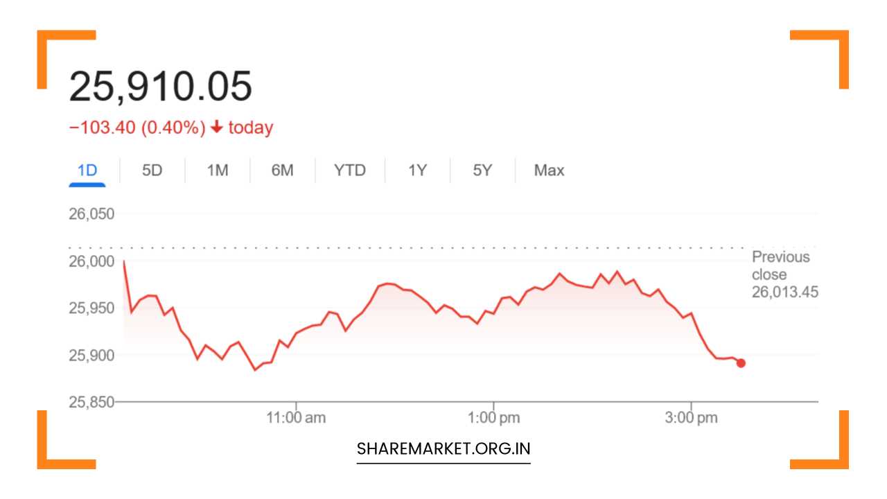 Tomorrow Nifty Prediction