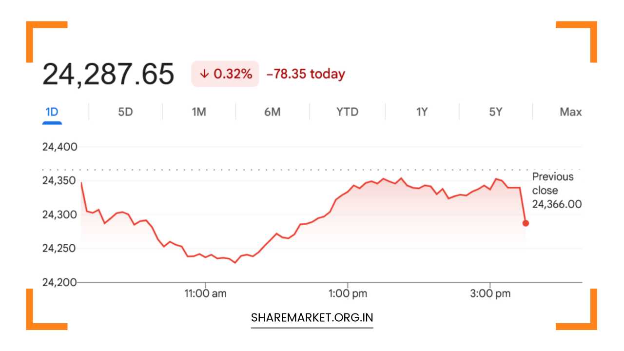 Sensex Down 281 Points Nifty at 24287 Tomorrow Nifty Prediction