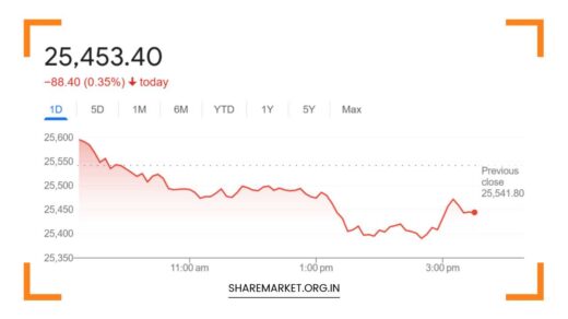 Nifty Prediction for Tomorrow