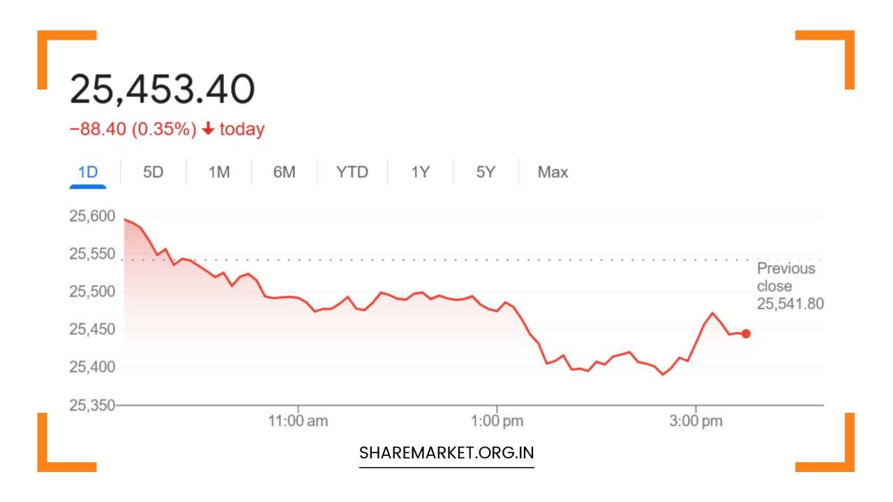 Nifty Prediction for Tomorrow