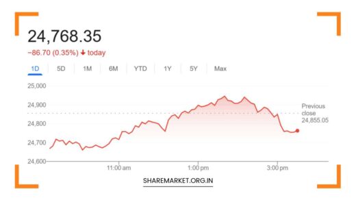 Nifty Prediction for Tomorrow