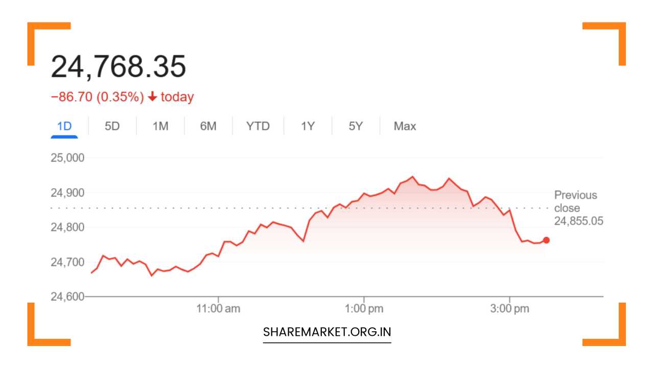 Nifty Prediction for Tomorrow