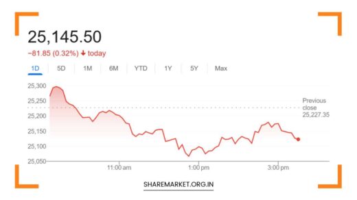 Tomorrow Nifty Prediction