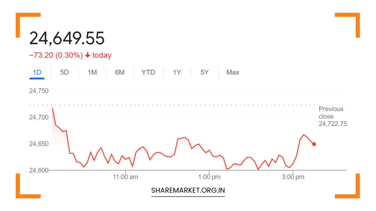 Nifty Prediction for Tomorrow