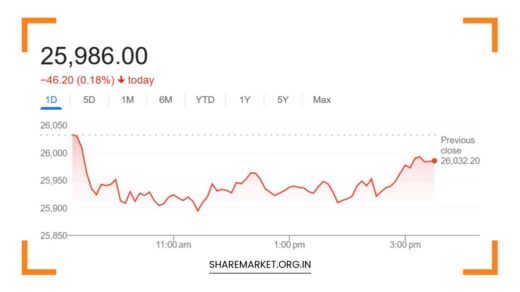 Nifty Prediction for Tomorrow