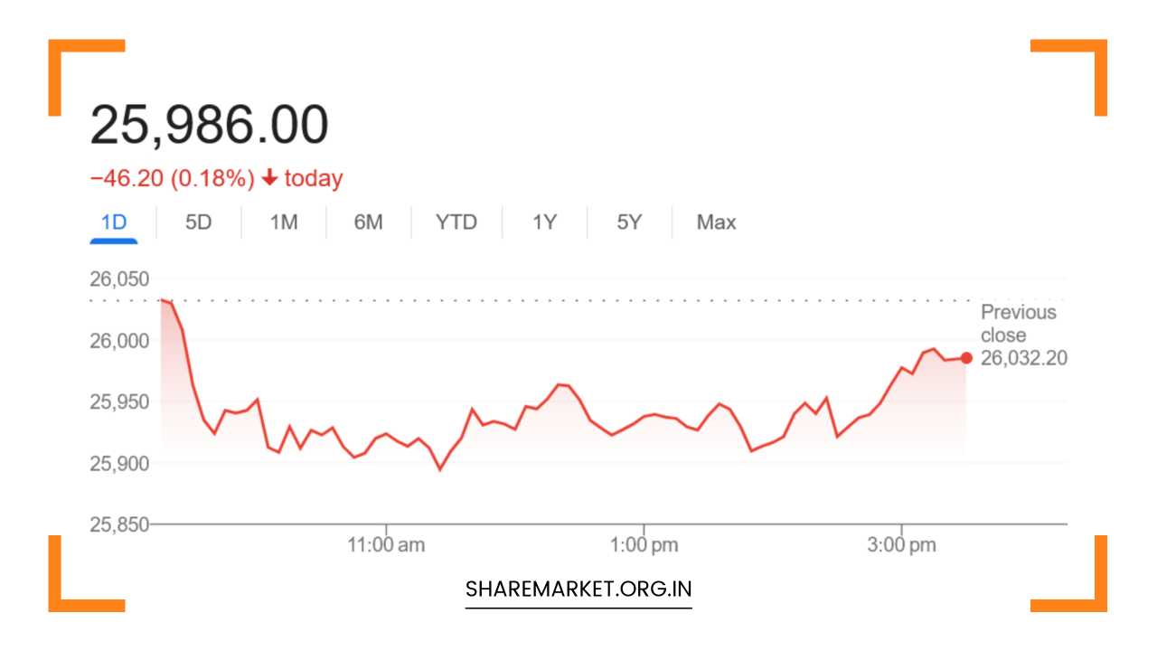 Nifty Prediction for Tomorrow