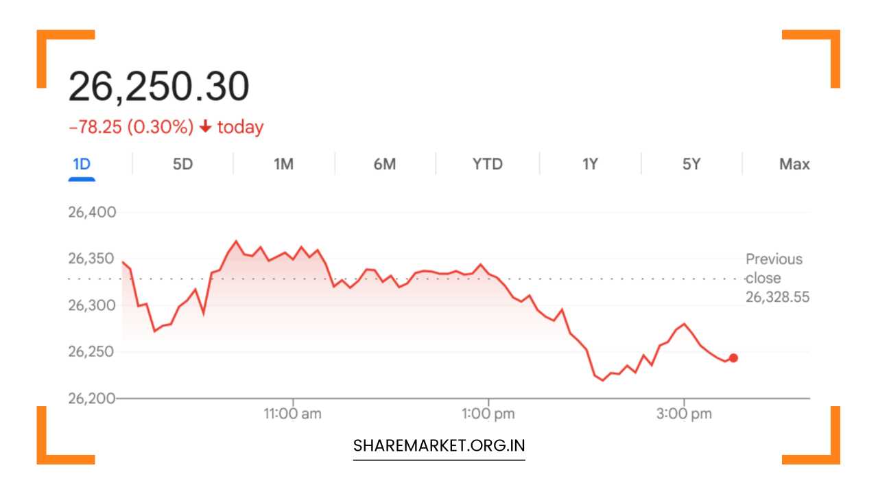 Tomorrow Nifty Prediction