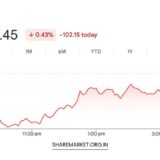 Monday Nifty Prediction